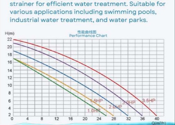 2023 プラスチック 1HP スイミングプールポンプ スイミングプール機器