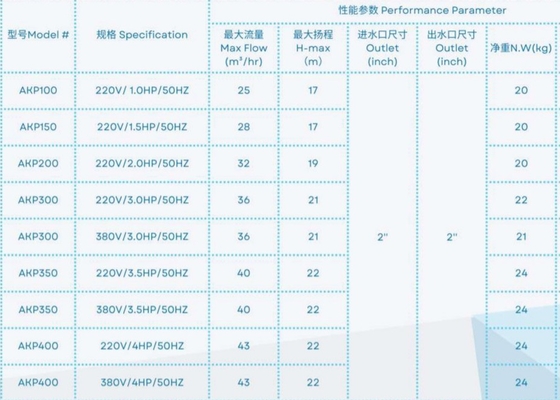 2023 プラスチック 1HP スイミングプールポンプ スイミングプール機器