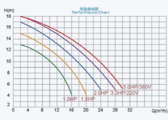 2023 SP1005 1HP プール用水ポンプ