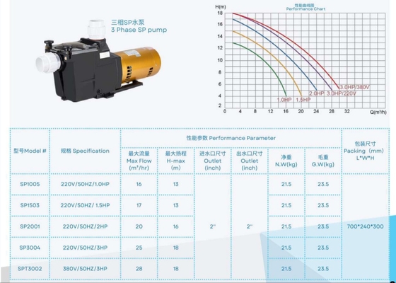 2023 SP1005 1HP プール用水ポンプ