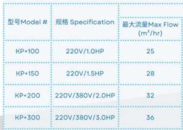 KP-PLUS100 プール用水ポンプ
