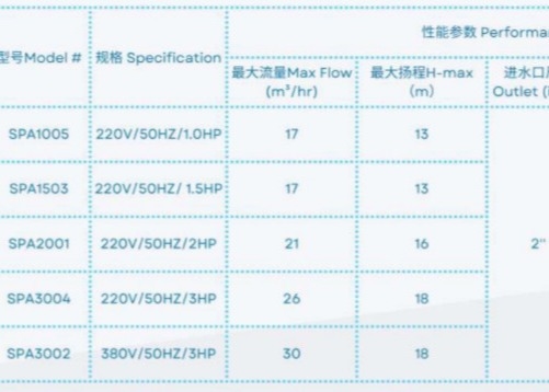SPA1005 プール用水ポンプ