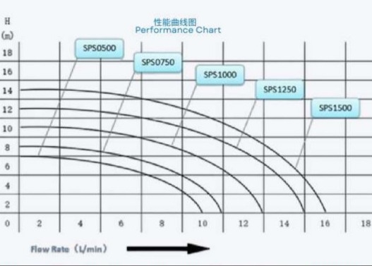 SPS0500 プール用水ポンプ