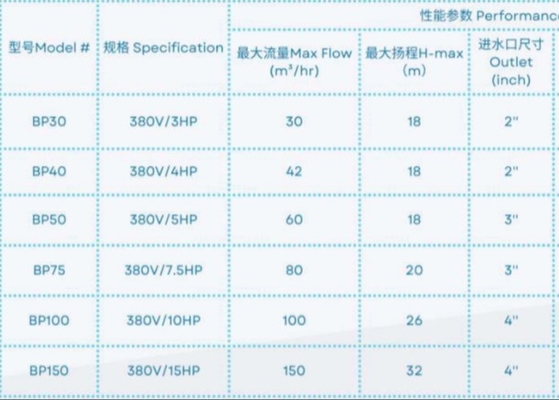 BP30 プール 水ポンプ プール用