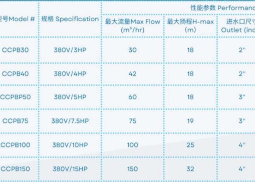 CCPB30 プール用水ポンプ プール用水ポンプ