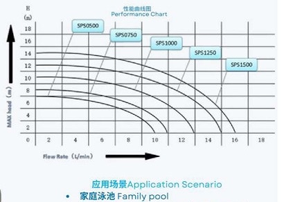 FS400 スイミングプール トップマウント サンドフィルター 0.5HP SPSポンプ