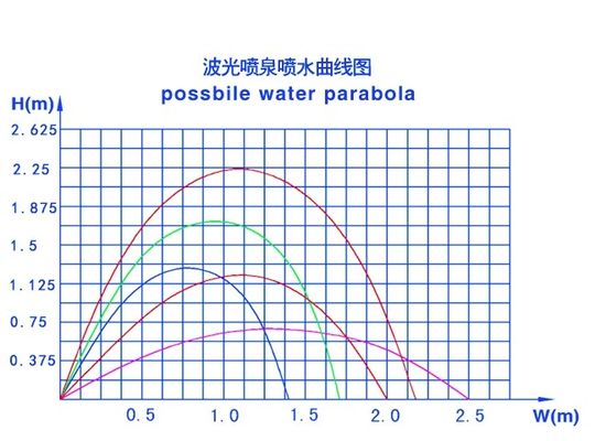 10mmの薄層の噴水のノズル