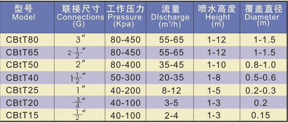 ステンレス鋼の氷タワーDN80の調節可能な噴水のノズル