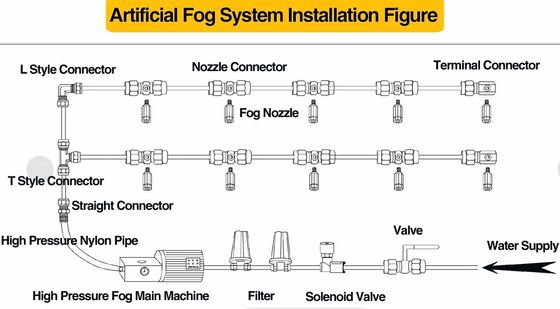 200の棒Mistingのスプリンクラー ヘッド3/8"ナイロン水ホース