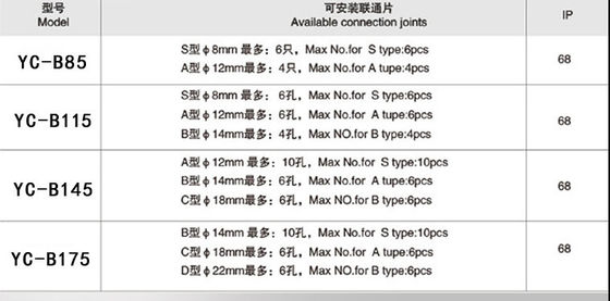 ステンレス鋼Dia 145mm 175mm Ip68はジャンクション・ボックスを防水します