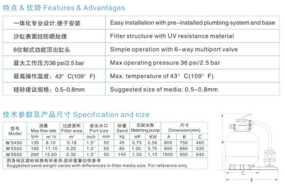 0.16m2 135Ipm 460mmの商業プールの砂フィルター