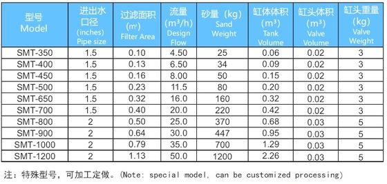 50mmの上の台紙の砂フィルター
