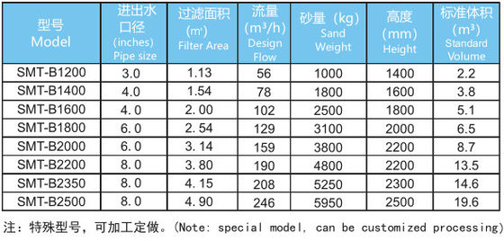 ステンレス鋼1200mmの商業プールの砂フィルター