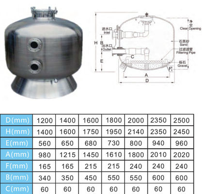 ステンレス鋼1200mmの商業プールの砂フィルター
