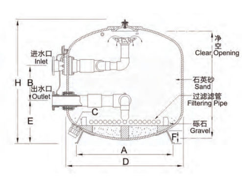 ステンレス鋼1200mmの商業プールの砂フィルター