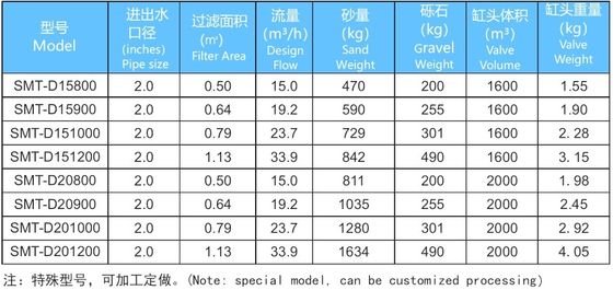 15m3/H 800mmの商業プールの砂フィルター