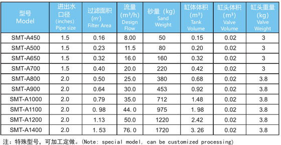 450mmのプールのための側面の台紙の砂フィルター
