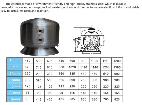 450mmのプールのための側面の台紙の砂フィルター