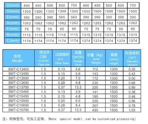 プールのステンレス鋼400mmの深いベッドの砂フィルター