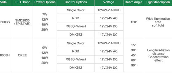 IP68高い発電12v 7Wは水中LEDライトを防水します