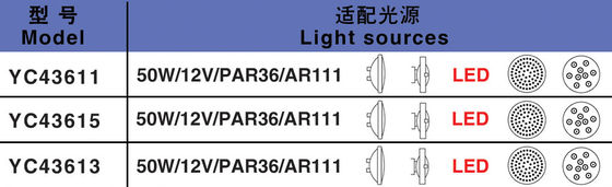 ステンレス鋼IP68 100Wは水中LEDライトを防水します