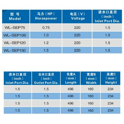 1.5インチ220v 0.75HPのプールの噴水ポンプ