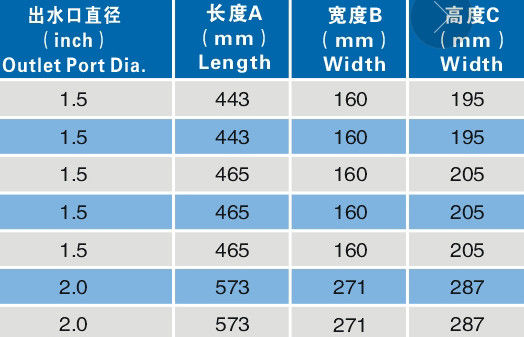 0.35Hpプールの噴水ポンプ