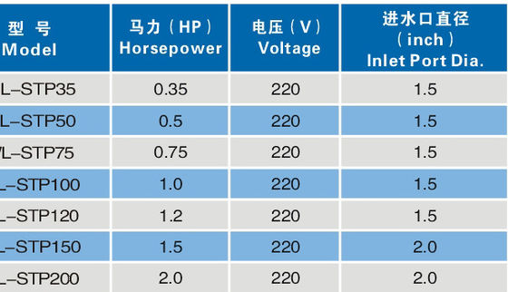 0.35Hpプールの噴水ポンプ