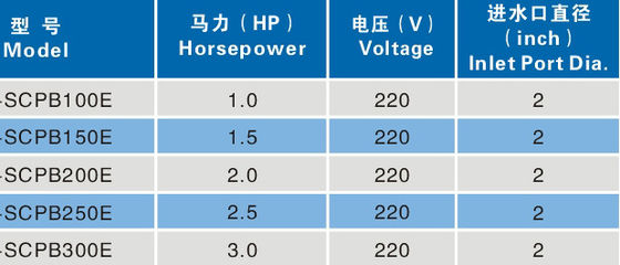 プラスチック2インチ1HPのプールの噴水はポンプでくみます