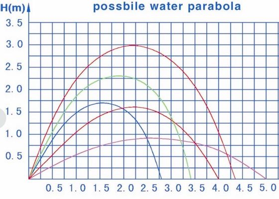 4mの間隔10000 L/H 20mmの薄層の噴水のノズル