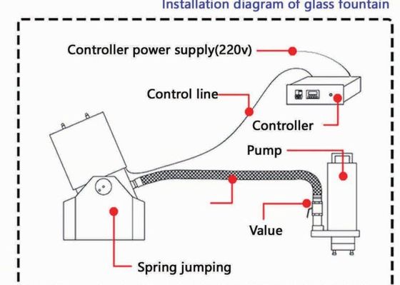 4mの間隔10000 L/H 20mmの薄層の噴水のノズル