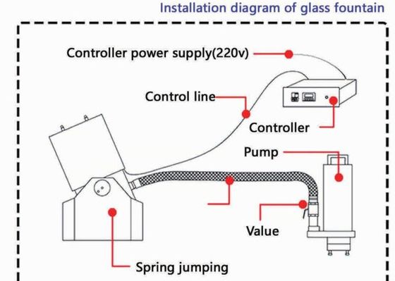 5003 32mの間隔4500 L/H 14mmの薄層のジェット機の噴水のノズル