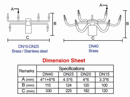 ステンレス鋼6m3/h DN25の回転噴水のジェット機 ノズル